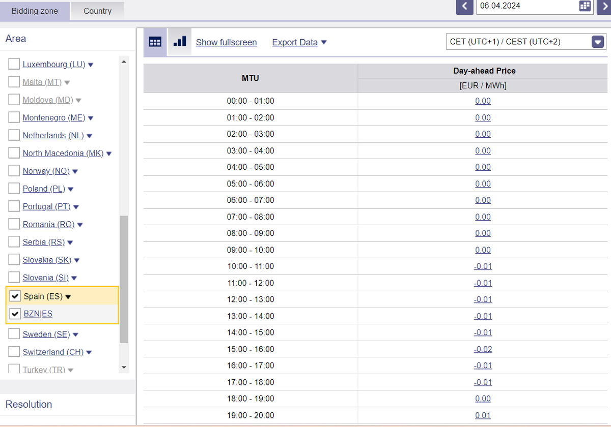De Spaanse stroomprijzen morgen. Kunnen we dit over een paar jaar ook in NW-Europa verwachten?

Bij een prijs van 0,01 €/MWh kost een jaar lang stroomverbruik (3000 kWh) u slechts 3 €ct.