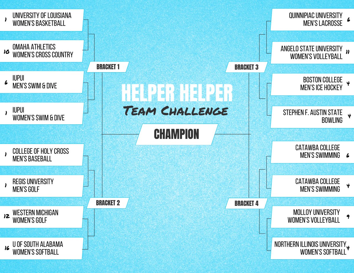 Meet the top 16 teams in community engagement across all three divisions! Let's GOOOO! #HelperHelper #beahelper