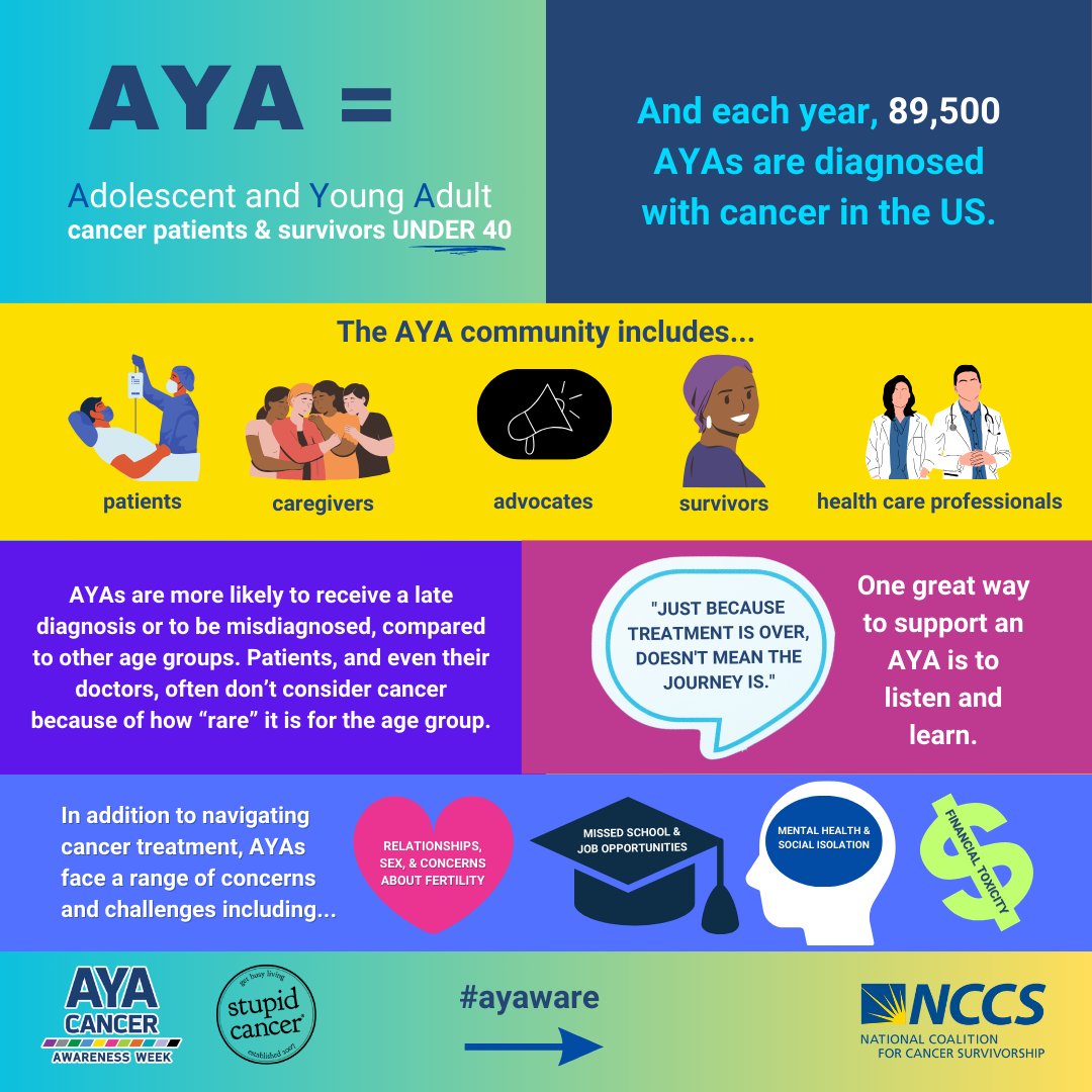 In recognition of #AYACancerAwareness week, here's an overview of important information about the AYA cancer community. #ayaware #ayacancer and #AYACancerAwareness
