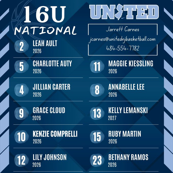 Grace Cloud (@gracecloud9) on Twitter photo LET'S GO <a href="/unitedNJaau/">United NJ AAU</a>! Ready for New England Spring Showdown this weekend with <a href="/SelectEventsBB/">Select Events Basketball</a>!
<a href="/jcarnesjr/">Coach Carnes</a>
<a href="/CoachJimmy_O/">Jimmy Ostaszewski</a> LET'S GO <a href="/unitedNJaau/">United NJ AAU</a>! Ready for New England Spring Showdown this weekend with <a href="/SelectEventsBB/">Select Events Basketball</a>!
<a href="/jcarnesjr/">Coach Carnes</a>
<a href="/CoachJimmy_O/">Jimmy Ostaszewski</a>
