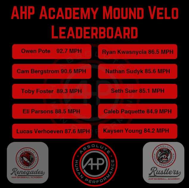 Ethan Elias (@eelias93) on Twitter photo Some big time numbers flying around these days!!
24 Grad - Owen Pote <a href="/owenpote/">owenpote</a>
24 Grad - Cam Bergstrom <a href="/BergstromCam/">Cam Bergstrom</a>
24 Grad - Toby Foster
25 Grad - Eli Parsons
25 Grad - Lucas Verhoeven
24 Grad - Ryan Kwasnycia <a href="/Ryankwasnycia/">Ryan Kwasnycia</a>
26 Grad - Nathan Sudyk
25 Grad - Seth Suer
25 Some big time numbers flying around these days!!
24 Grad - Owen Pote <a href="/owenpote/">owenpote</a>
24 Grad - Cam Bergstrom <a href="/BergstromCam/">Cam Bergstrom</a>
24 Grad - Toby Foster
25 Grad - Eli Parsons
25 Grad - Lucas Verhoeven
24 Grad - Ryan Kwasnycia <a href="/Ryankwasnycia/">Ryan Kwasnycia</a>
26 Grad - Nathan Sudyk
25 Grad - Seth Suer
25