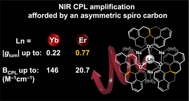 Spirane Sphenol. Has a nice alliterative ring to it. End the week by reading our latest article by <a href="/Ung_Group/">The Ung Group @ UConn</a> on NIR circularly polarized luminescence activity pubs.acs.org/doi/10.1021/ac…