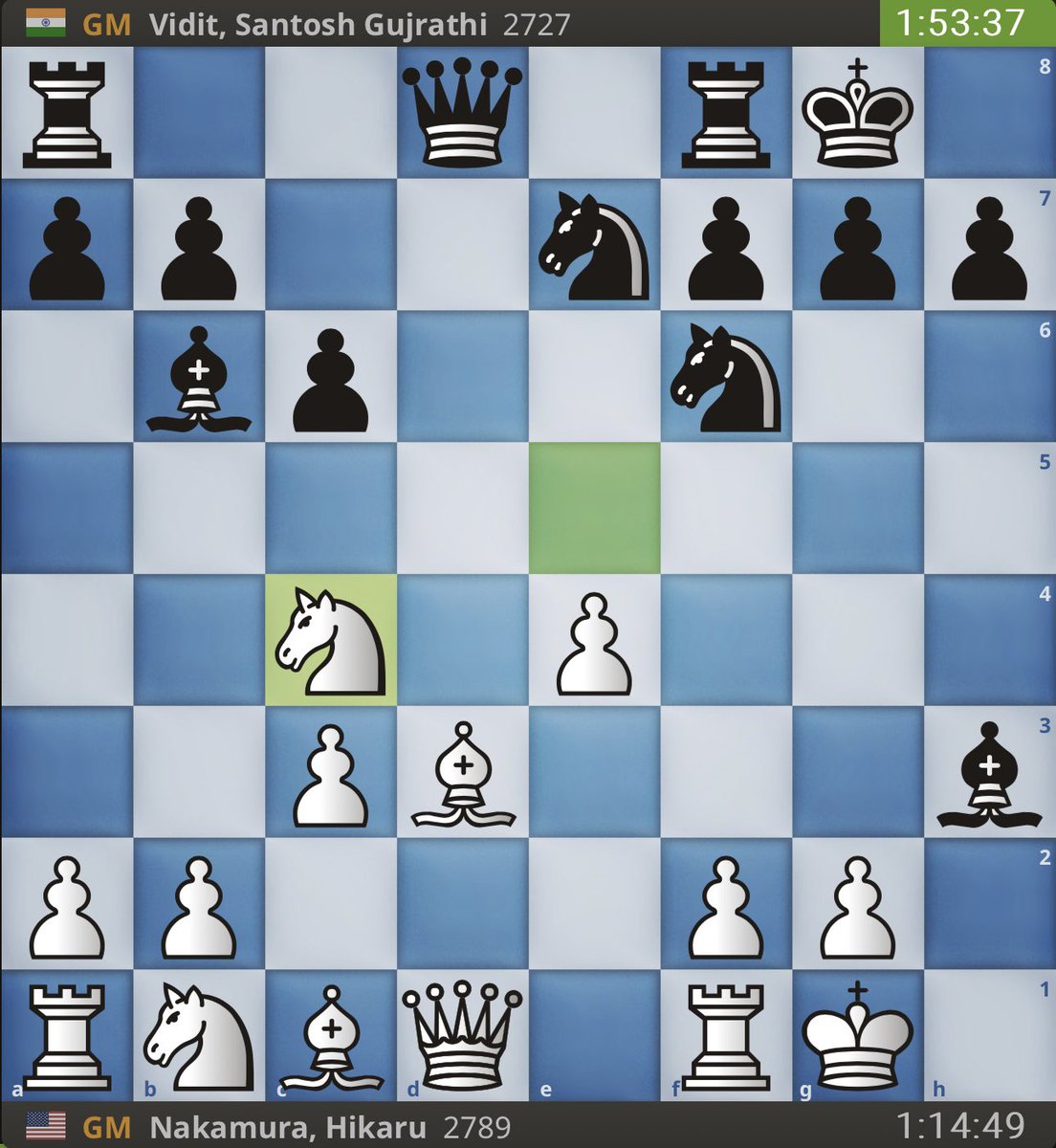 STLChessClub's tweet photo. What a complex position! Vidit played Bg4 yesterday, and it seems he prepared Bxh3 for today!
#TodayInChess #FIDECandidates https://t.co/HaDFkNP4sw