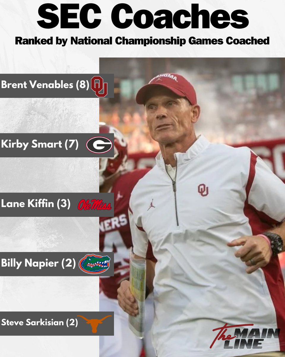No one has coached for more trophies than Brent Venables! #BestIsTheStandard