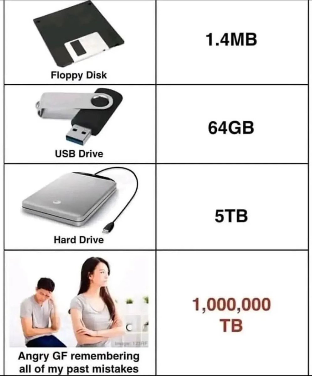 VingTroiSeize's tweet image. #Disk #diskette 💾 #USBDrive #HDD #HardDrive #storage #Geek