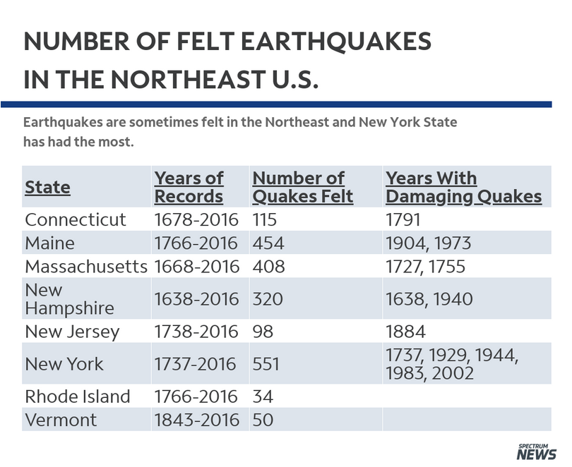 Devastating NJ earthquake in 1884: caused by carbon generated by new inventions of photographic roll film and fountain pens.