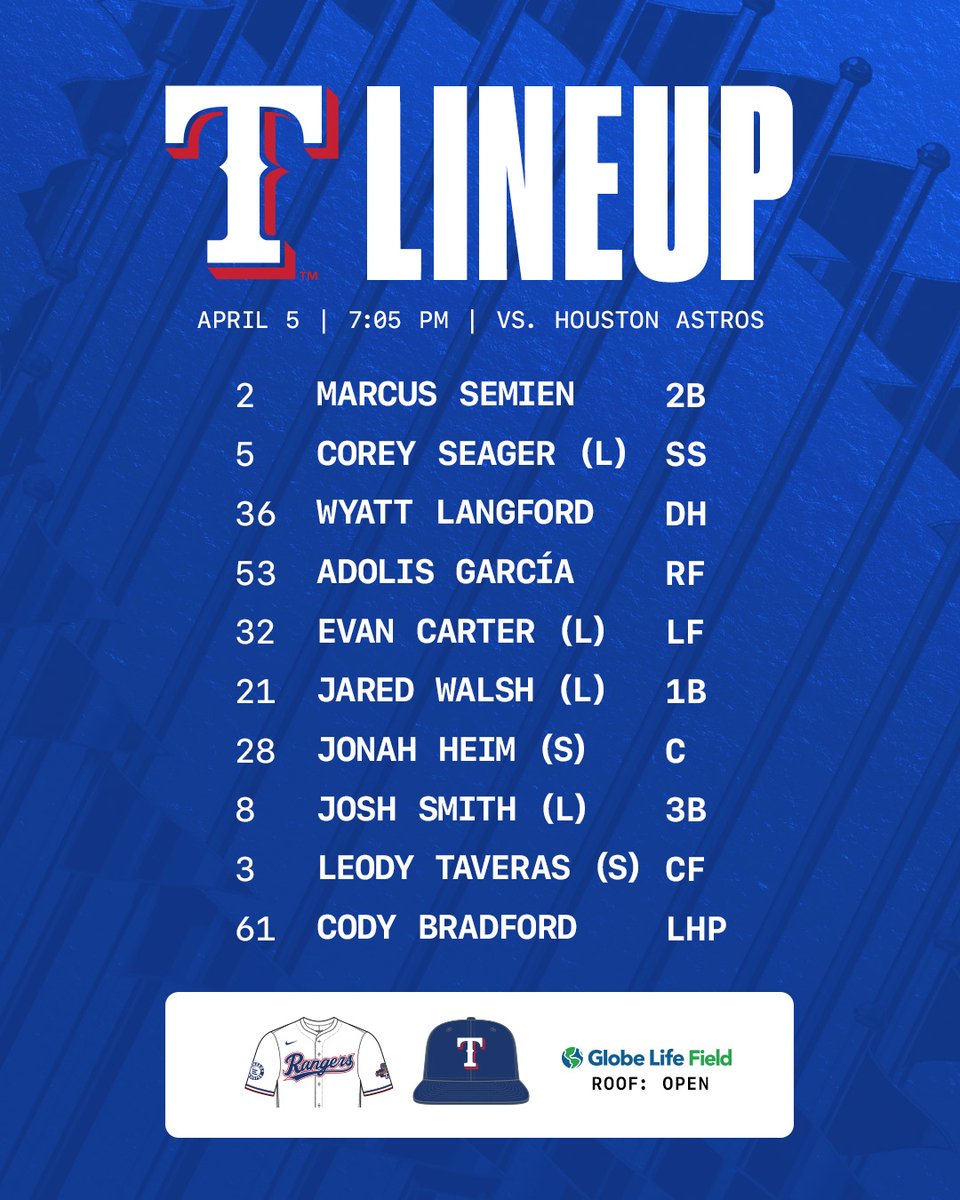 Rangers lineup for April 5, 2024 vs. Houston.