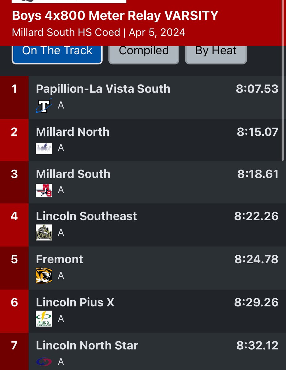 runningators's tweet image. Starting us off!! Good work Noah, J’shawn, Braden, Trey!