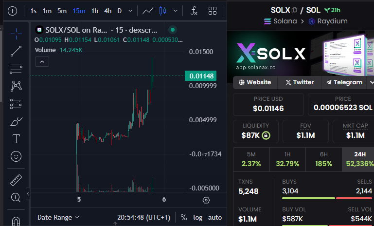 Solana Trending tweet media