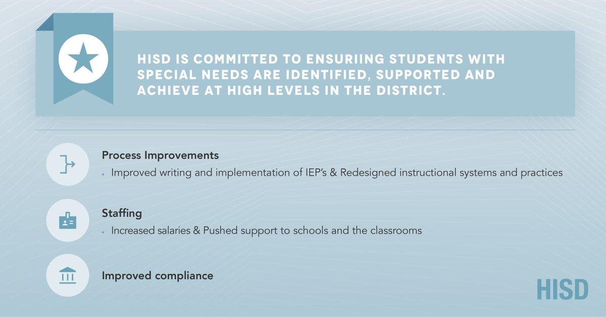 HISD is committed to improving special education services. That's why the 2024-2025 budget invests in our commitment to ensure all students receive the services they need to be successful. Increasing student achievement for all is a critical priority for the District.