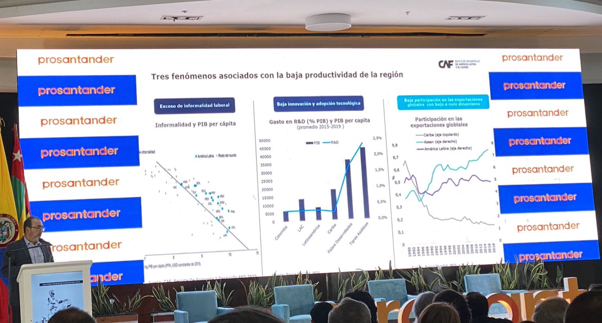 everstrongever's tweet photo. El gran problema de los países de Latinoamérica es la falta de productividad.
Pero eso no les importa a los comunistas colombianos. Ellos saben que trabajar para solventar ese problema no mueve masas que los aplaudan.
#Prosantander https://t.co/hW3gAFoiyf