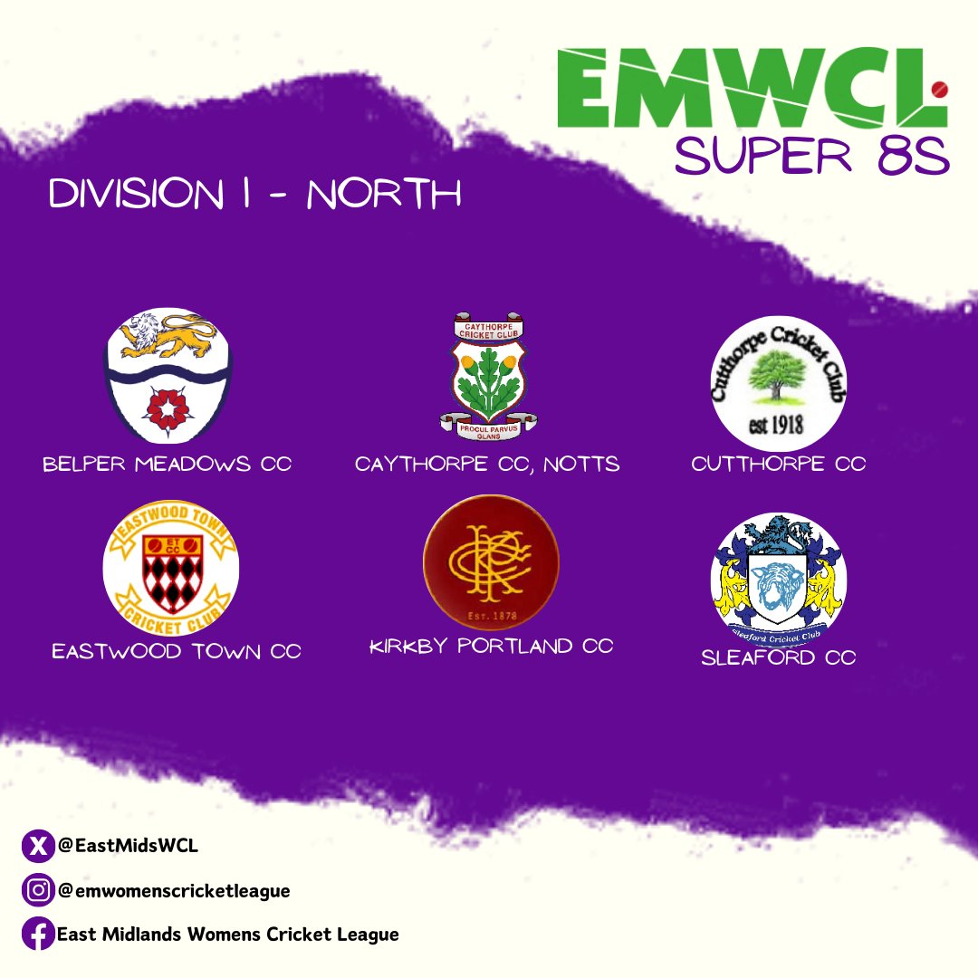 Countdown to the Season... Our countdown to the 2024 season is on and now we will take a look at our Super 8s Divisions! Div 1 - North @bmcc1880 @CaythorpeCc @Cutthorpe_CC @EastwoodCricket @KPCC_official @SleafordCC