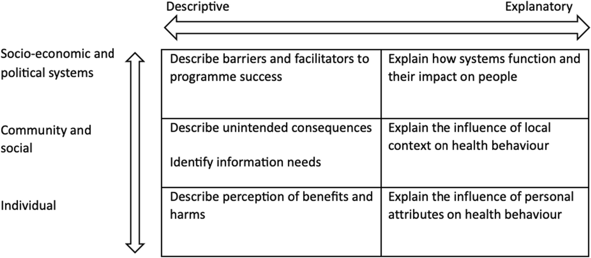 Use of qualitative research in World Health Organisation guidelines: a document analysis dlvr.it/T57CDb