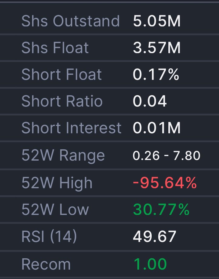 j77tgr's tweet image. $GLMD AH getting some volume #lowfloat