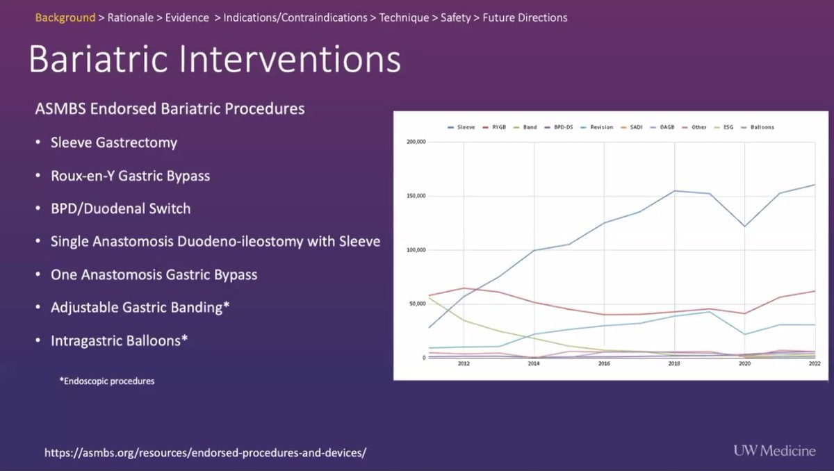 One of our esteemed Independent Interventional Radiology Residents, Ethan Spier, PGY-6, mushroom aficionado, gave a fun talk on Bariatric Gastric Artery Embolization! @UWRadiology @UW_RadRes #IRadRes #GAE