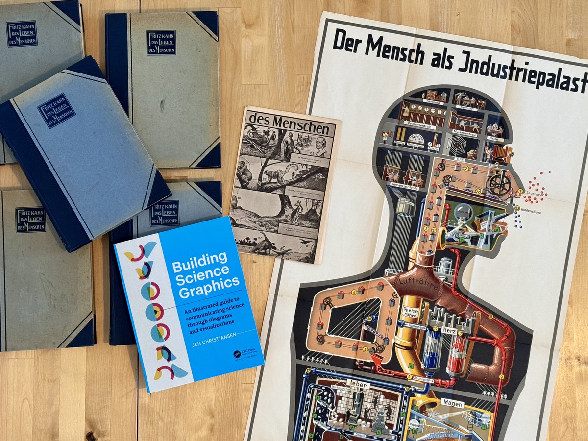 Two milestones of science visuals—a century apart—arrived in the mail today. Fritz Kahn’s DAS LEBEN DES MENSCHEN and @ChristiansenJen’s BUILDING SCIENCE GRAPHICS.