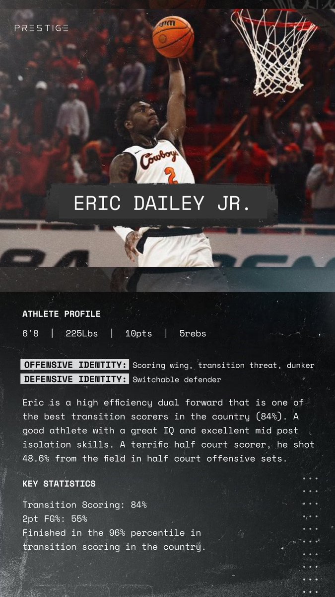 TRANSFER PORTAL REPORT: Eric Dailey Jr is one of the most physical forwards in the country and one of the best transition finishers in the country. Eric plays with a ferocious style mixed with efficient scoring. Shot a whopping 55% from 2pt. Has first round pick potential. This