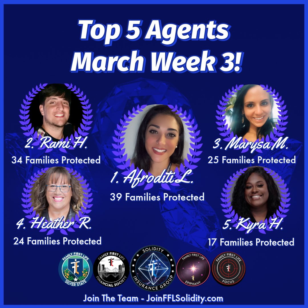 Shout out to the Top 5 Agents for March Week 3! 👏👏👏

Way to serve Team 🙌
.
.
.
#serve #levelup #insurancebroker #topagent #solidityinsurancegroup 💎