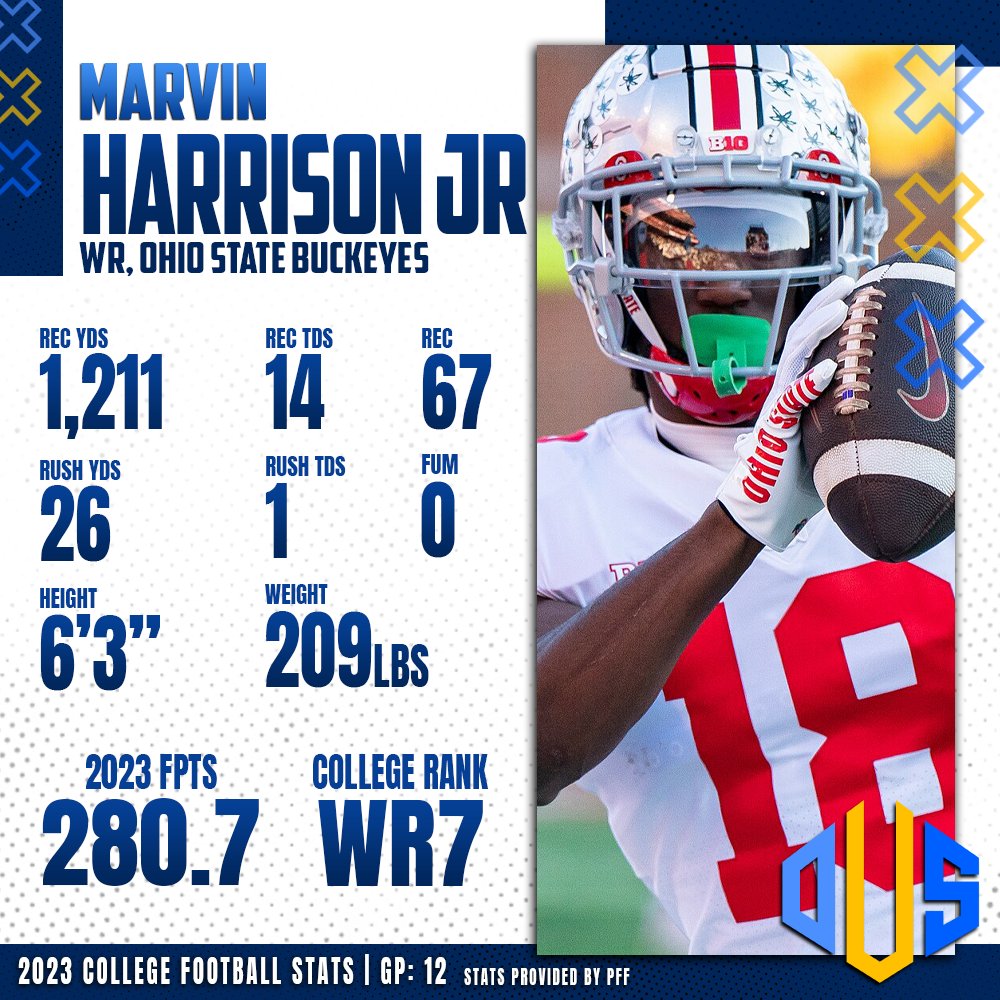 fantasynowplus's tweet image. 🚨🚨1 DAY UNTIL THE NFL DRAFT🚨🚨

The NFL Draft is tomorrow! Marvin Harrison Jr begins his journey to live in the footsteps of his father.

Where does he go in tomorrow night's draft?

🌟🏈 #DraftEve #MarvinHarrisonJr #NFLDraft2024 #LegacyContinues #FutureStar
