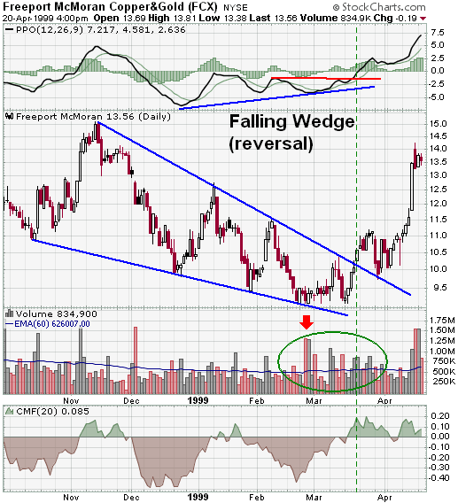 rgr_park's tweet photo. $GDT @Gradient_GDT falling wedge breakout as programmed.
Chads replaced all the whiny jeets.
Can't wait to take this to $40M then to $400B LFg?!!
$BLENDR $NTD $TAO $TPU $SCALE $INFRA $YAI $DSYNC $CSWAP $LINK $ATOR $RIVUS $ATMA #0xG #0x0 $SNT $ANDY https://t.co/yScQO6kn3F