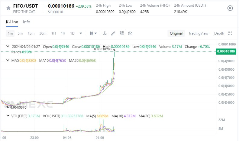 cat gone mad! 1M mc crossed! 

check <a href="/MEXC_Official/">MEXC</a> we pumping! 

fifo forever! 

#IGOTFIFO #LETSFIFO $FIFO