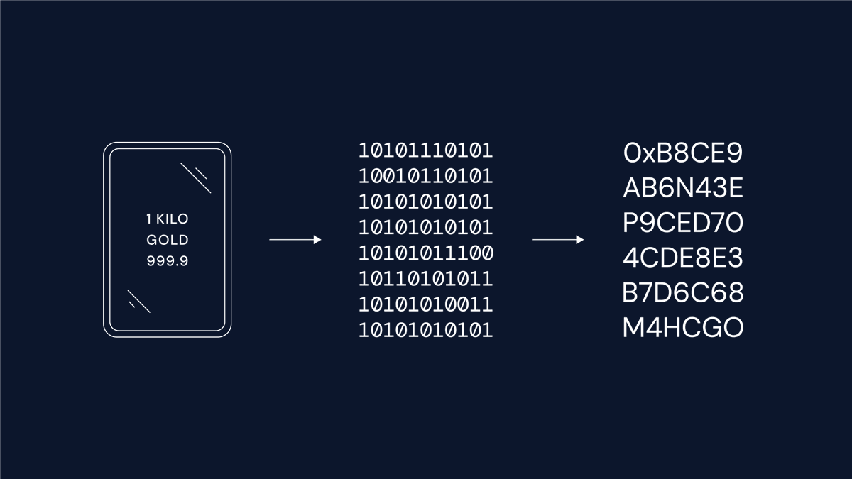 Atoms. Bits. Tokens.