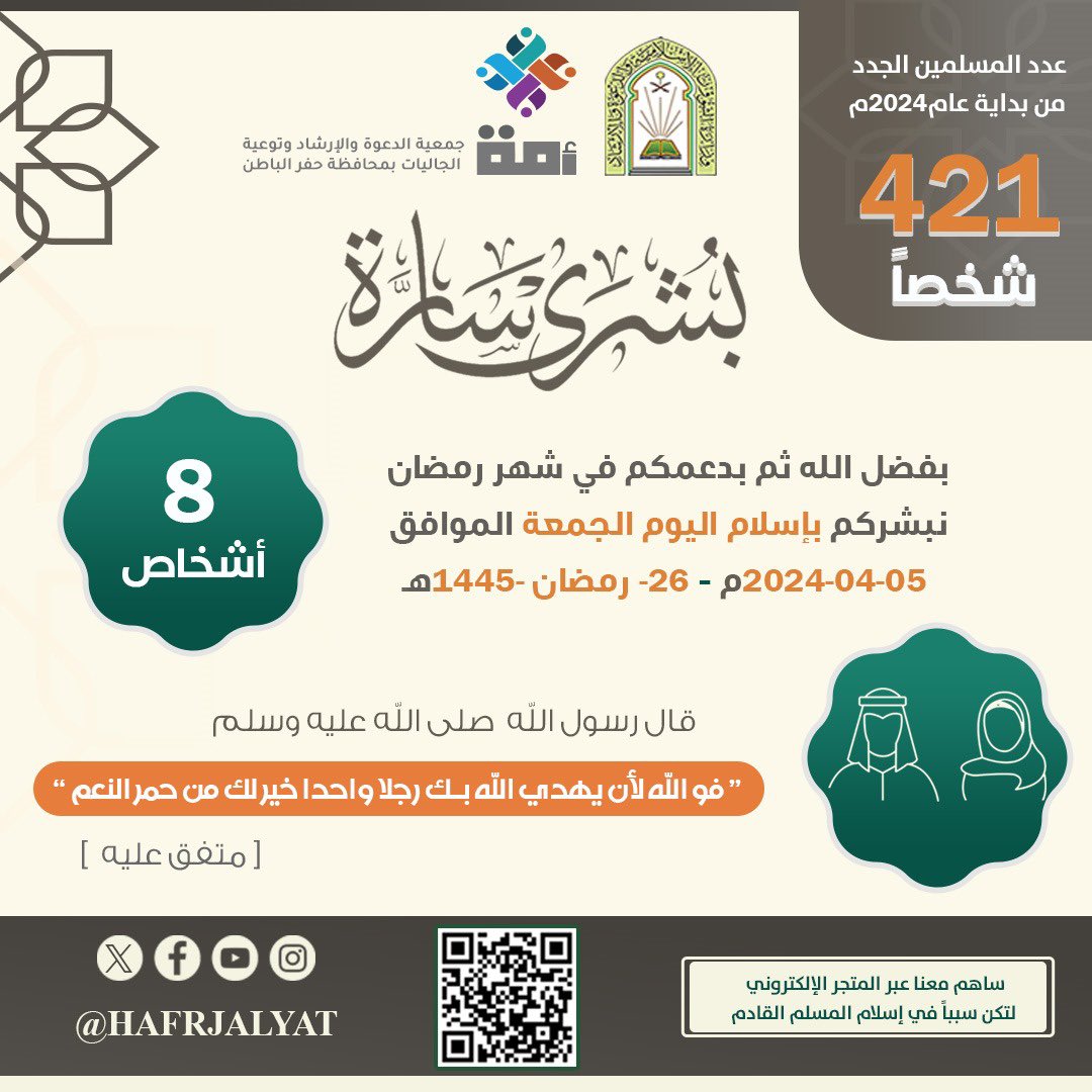 HAFRJALYAT's tweet photo. ولله الحمد والمنة نبشركم . 
بإسلام ثمانية  أشخاص  في اليوم
السادس  والعشرون  من رمضان 
ووصل عدد المسلمين الجدد
 ٤٢١ مسلمًا جديدًا من بداية هذا العام ٢٠٢٤
سائلين الله أن يكتب الأجر والمثوبة لكل من شارك في هذا الإنجاز المبارك 
ونسأله أن يثبتنا و إياهم على طاعته

#جمعية_أمة
#حفرالباطن 
#حفر_الباطن_الآن 
#حفر_الباطن 
#جاليات_حفرالباطن