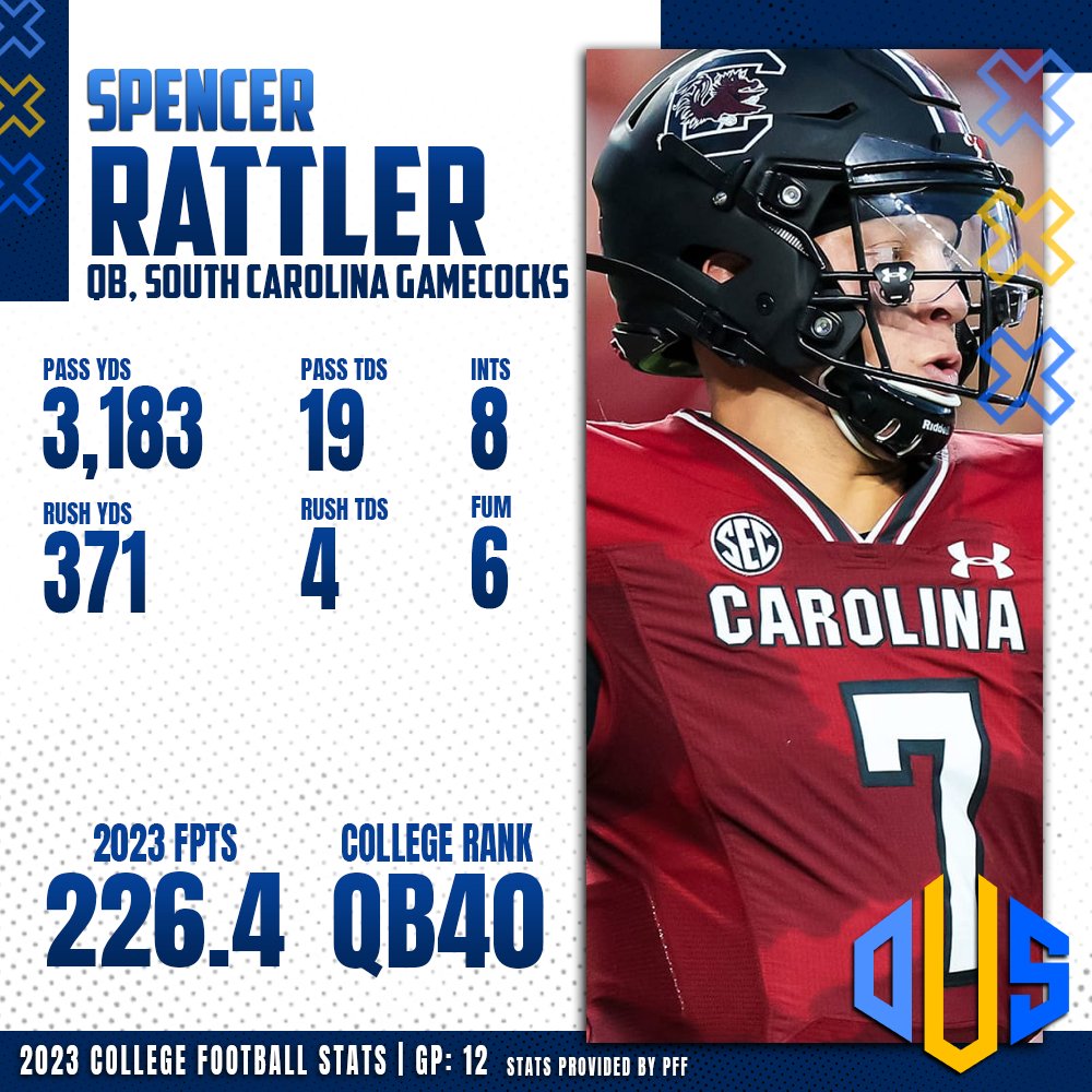 🚨🚨18 DAYS UNTIL THE NFL DRAFT🚨🚨

Will he hear his name called on Day 2, ready to compete for a starting role with the team that selects him?

#NFLDraft #SpencerRattler #DraftCountdown #FutureStar #QuarterbackWatch