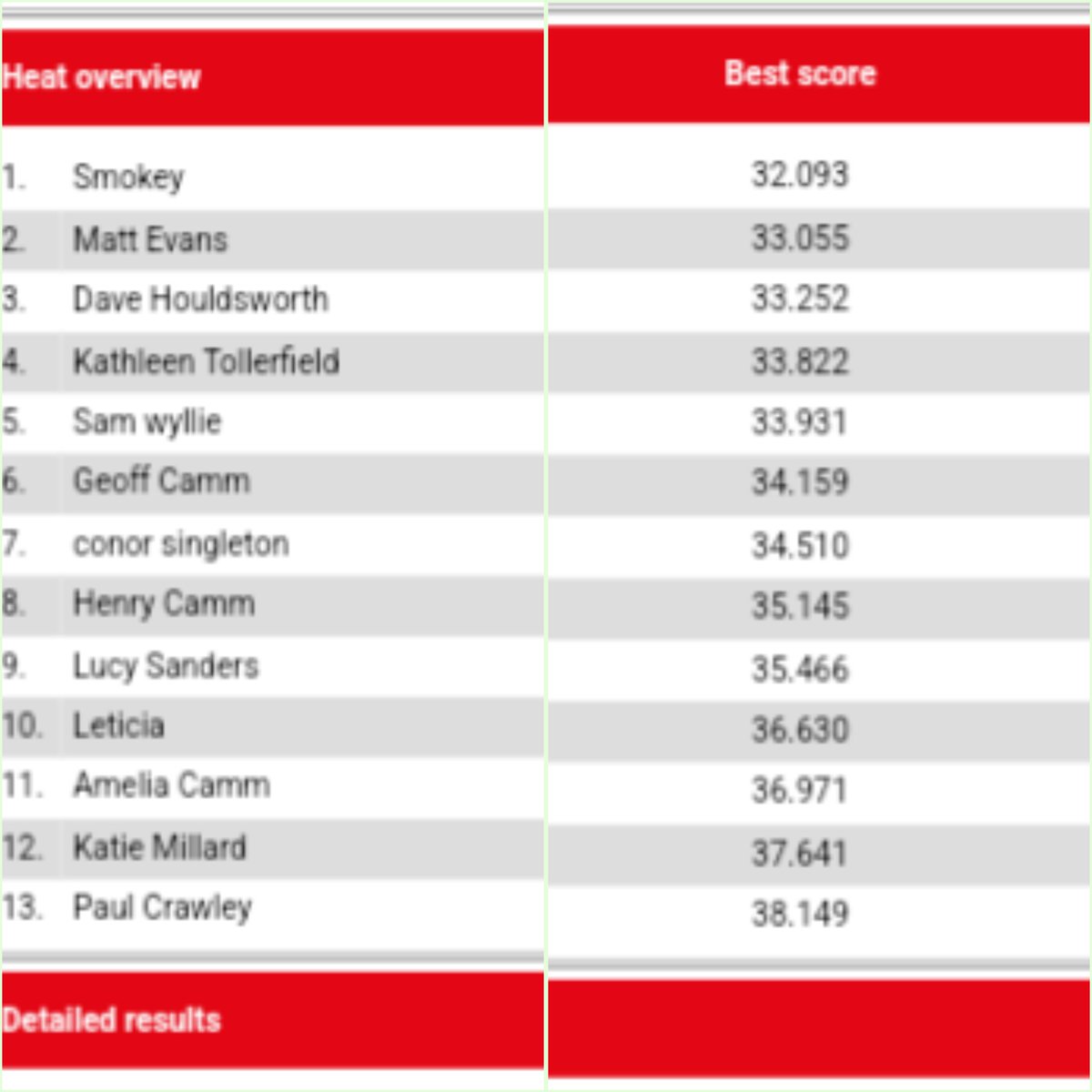 KTollerfield's tweet photo. OPM go go-karting! Top girl....and no RTW needed next week 🙌🏼 https://t.co/wFBdRpaLY5