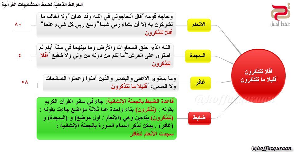 @Abdulilah907 @summaryer للتوضيح