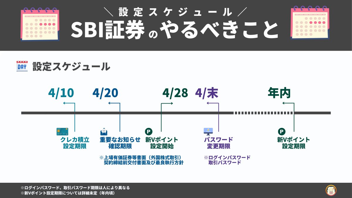 最新情報が盛りだくさん。SBI証券 でやるべきことを時系列でまとめました。クレカ積立や新Vポイント設定など見逃すと損します。それぞれの詳しい解説はリプに図解を置いとくのでチェック↓↓