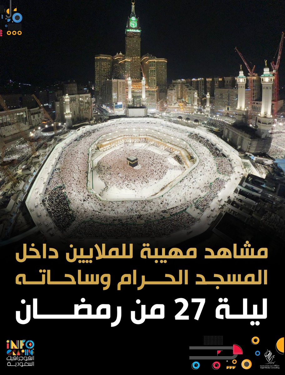 متابعات | الملايين يملأون ساحة #المسجد_الحرام  ليلة 27 #رمضان