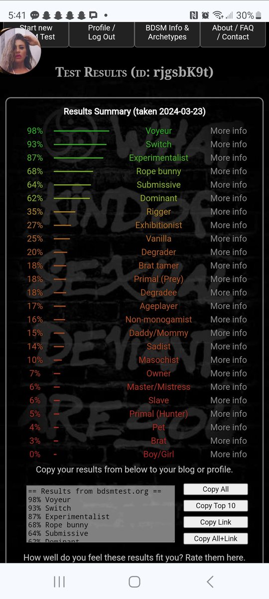 My bdsm test results