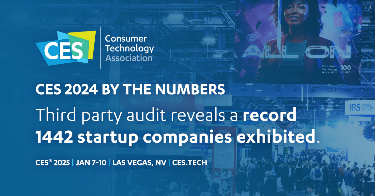 #CES2024 was another record breaking year! Startup companies claimed their place at the most powerful tech event - were you one of them? Read about the full audit here: ces.tech/news/press-rel…