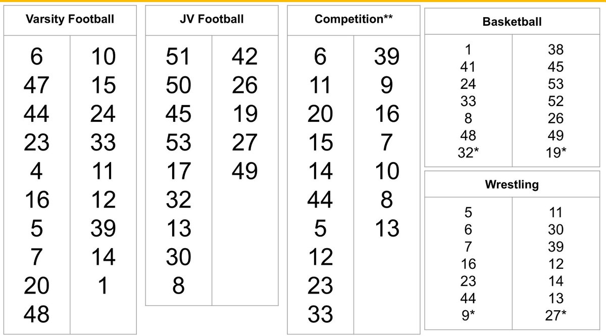 2024-2025 JFK Cheerleading Teams 

Thank you to everyone who tried out! We appreciate all of you. Please remember teams are chosen based on skill, abilities and what each team needs to be their best! 

See you all soon!