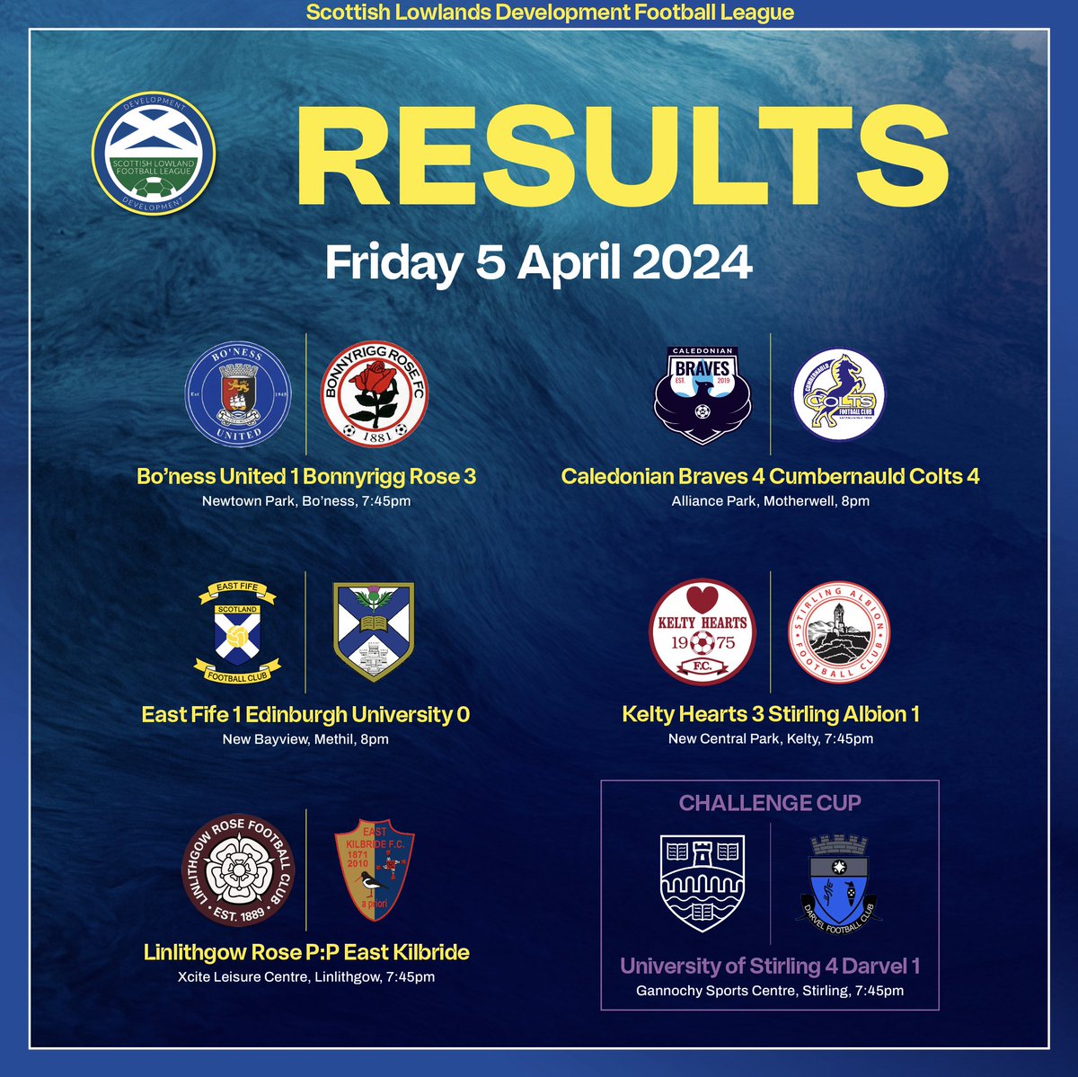 FULL-TIME: Tonight’s results in the league and Challenge Cup. Bo'ness United 1 Bonnyrigg Rose 3 Caledonian Braves 4 Cumbernauld Colts 4 East Fife 1 Edinburgh University 0 Kelty Hearts 3 Stirling Albion 1 CUP: University of Stirling 4 Darvel 1