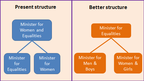 Gender parity?