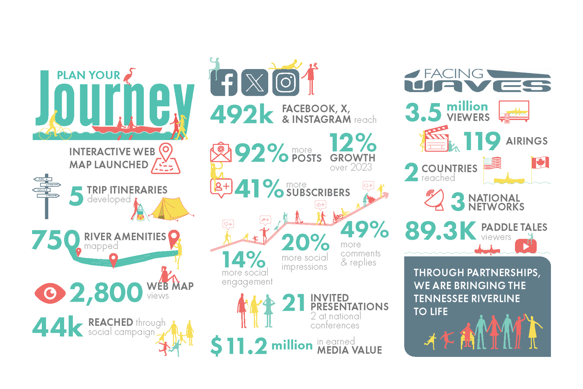 Tennessee RiverLine tweet media