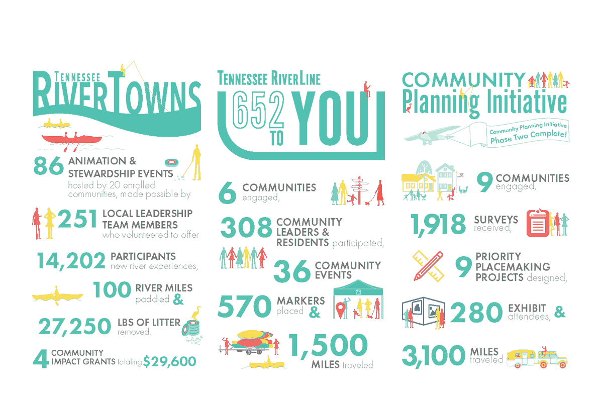 Flashback Friday! Let's take a look back at 2023 with our recently published annual report. Check out the full report at ow.ly/ccqf50R9GjS <a href="/utextension/">UT Extension</a> | @utknoxville | @tvanews #MyJourneyTo652 #TNRiverLine652 #DoYou652