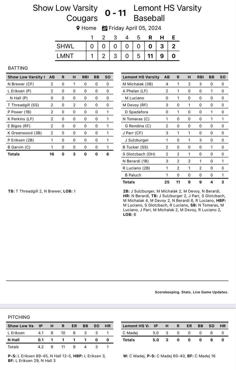 Big TEAM win to bounce back from yesterday! We will start game 2 at 3pm(MST) vs Estrella Foothills! #LTK #WeAreLemont