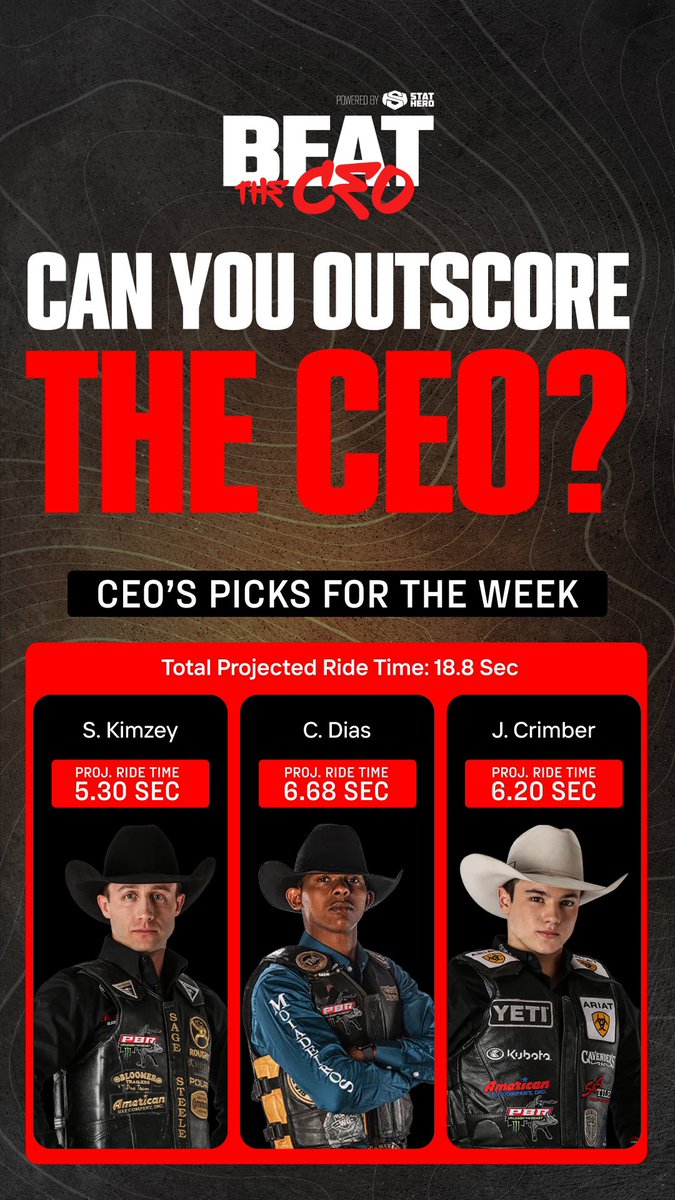 For Round 1 of First PREMIER Bank PBR Sioux Falls Presented By Cooper Tires, my Beat The CEO picks are Sage Kimzey, Cassio Dias, and John Crimber. Make your picks and try to beat me at PBR.com/H2H!
