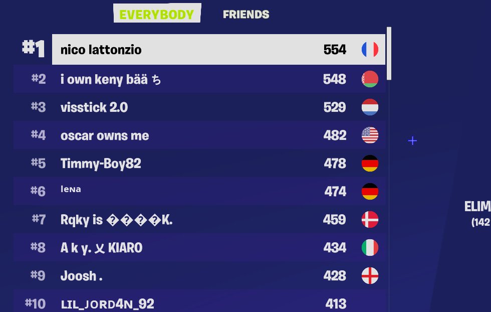 🥇Solo eu silver cup