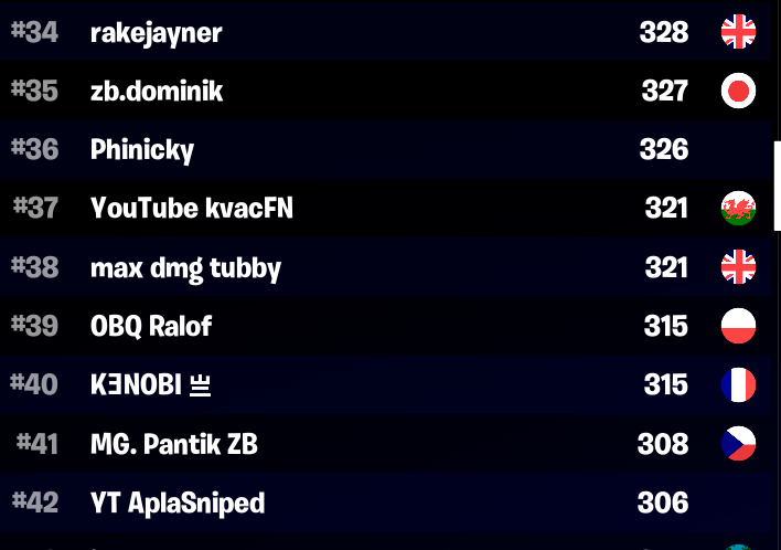 Ralof0's tweet photo. top 39 zb ranked cup zb https://t.co/zh7Yv63DMP