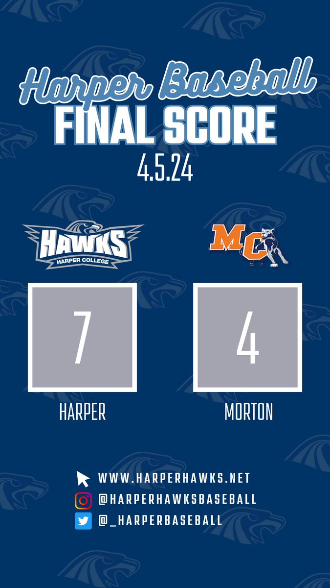 Picked up a quality win over Morton today. Hulligan hurled 6 innings, 5 Ks, 2 ER. Sarnecke shut the door with 3 scoreless. Johnston, Jensen, and Jusi all had multiple hits. Read contributed with 2 RBIs #kaizen