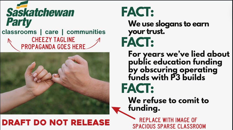 We are deeply disappointed that the teachers of Saskatchewan have stood together in solidarity with their union. We had hoped that the public would turn on teachers pressuring them to give up. We’re committed to easy slogans and fake funding announcements. #skpoli