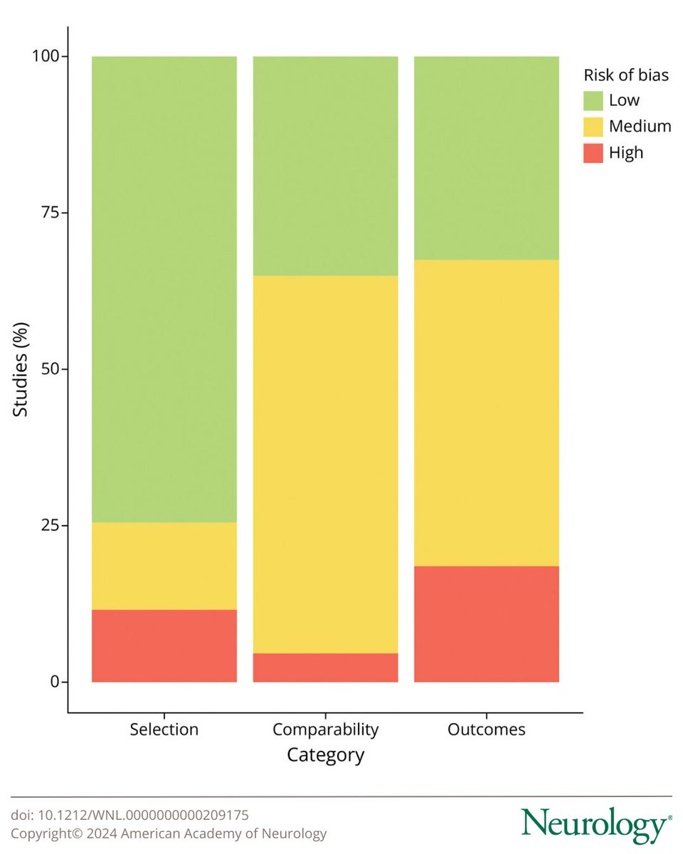 GreenJournal's tweet photo. This systematic review demonstrates that in utero exposure to several antiseizure medications is associated with a range of neurodevelopmental impairments. Read the full article: https://t.co/sdU5AK2LTp

#NeuroTwitter #seizure https://t.co/eYNxaYFaSK