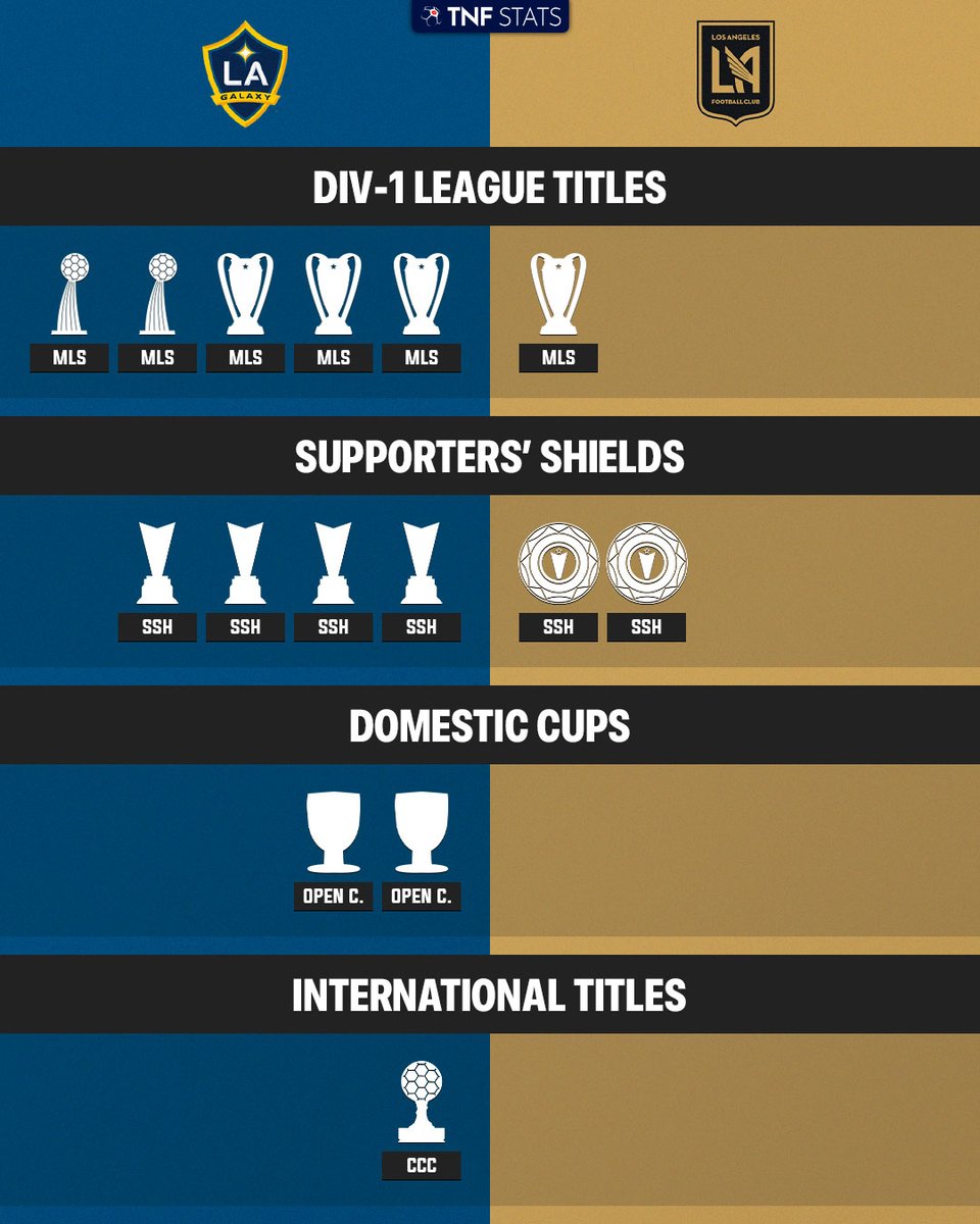 El Tráfico.

#LAGalaxy vs. #LAFC