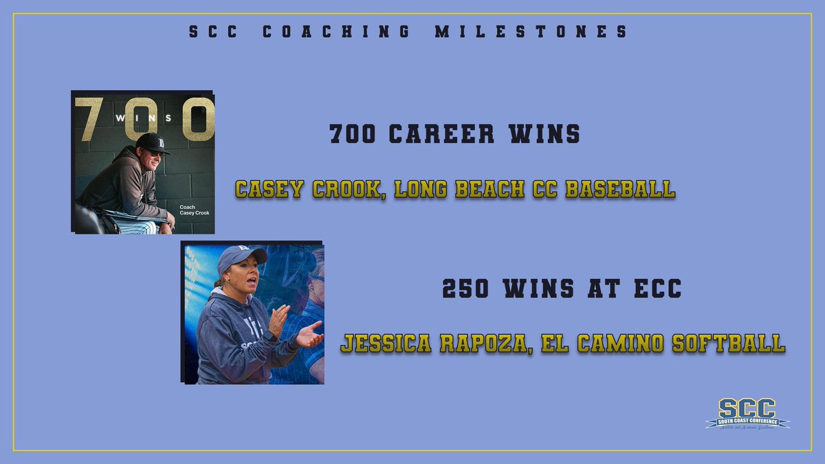 South Coast Coach Milestones, Hall of Fame Nods southcoastconf.com/general/2023-2… @lbccvikings @ECCUnion @elcaminocollege @ECC_BeachVB @PCCAthletics