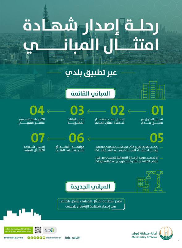 تبوك #لأنها_تمثلنا و #غاليه_علينا

بادر بإصدار شهادة الامتثال للمبنى التابع لك لتساهم في تحسين مدينتنا وتطويرها.
#ممتثل