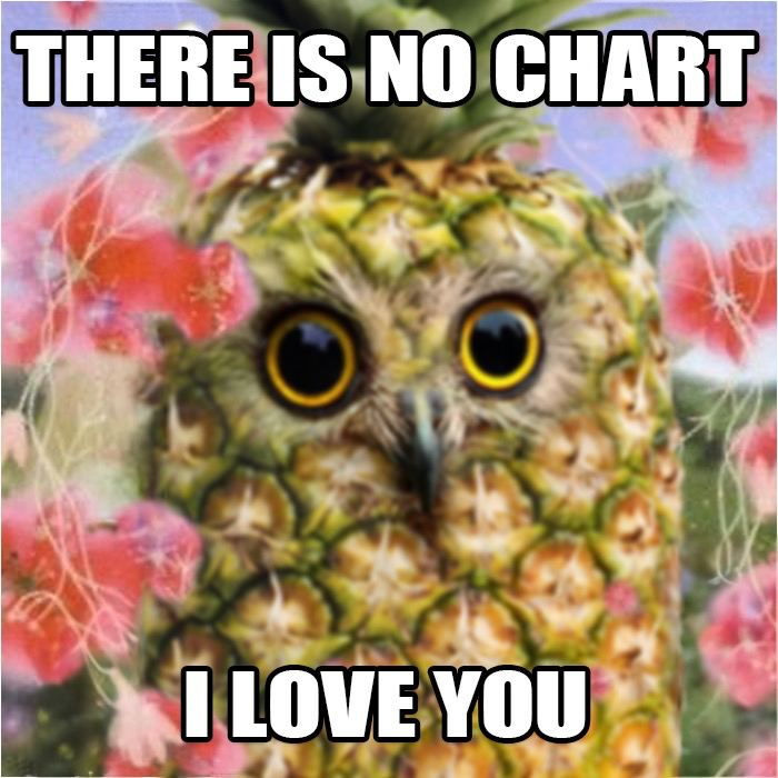 WHERE IS THE CHART???? 
come hoot with us t.me/pineowlreborn
enjoy your flight #pineowl